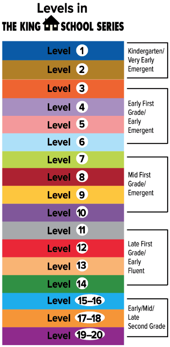 Book leveling details